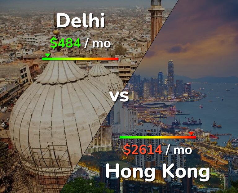 Cost of living in Delhi vs Hong Kong infographic