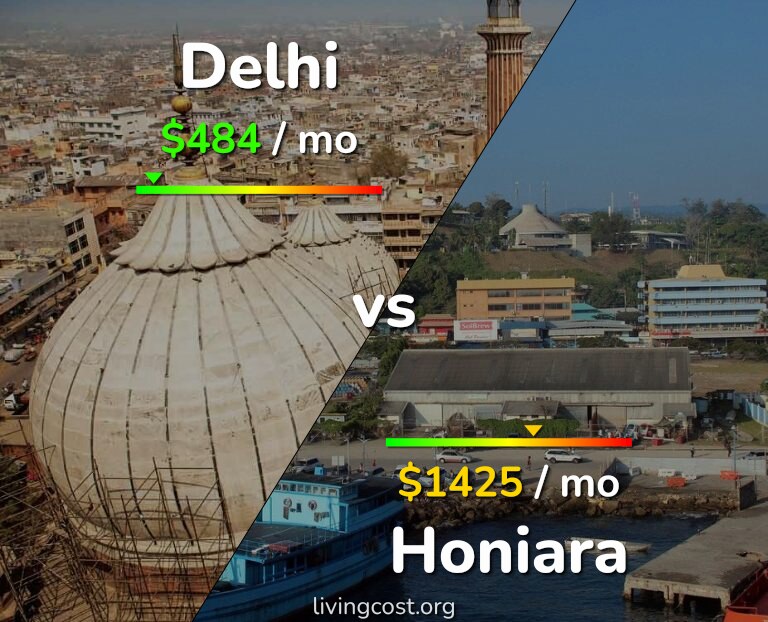 Cost of living in Delhi vs Honiara infographic