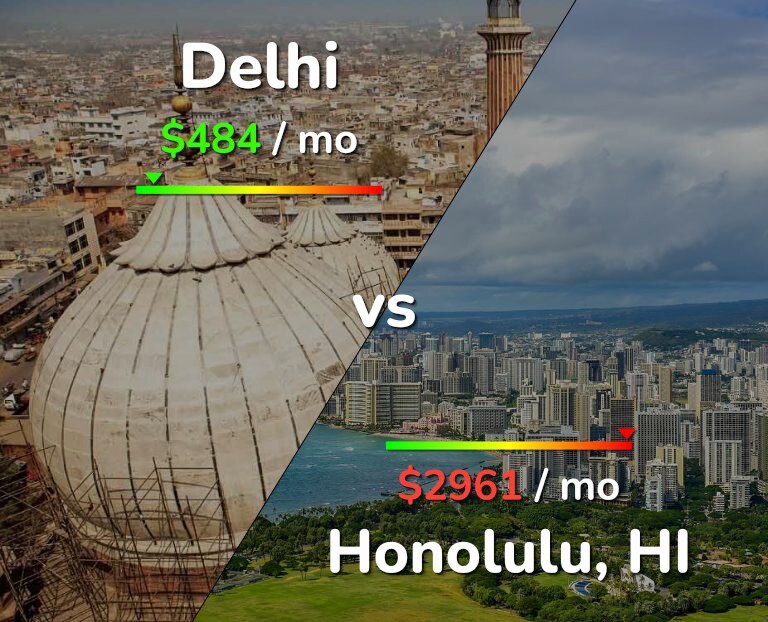 Cost of living in Delhi vs Honolulu infographic