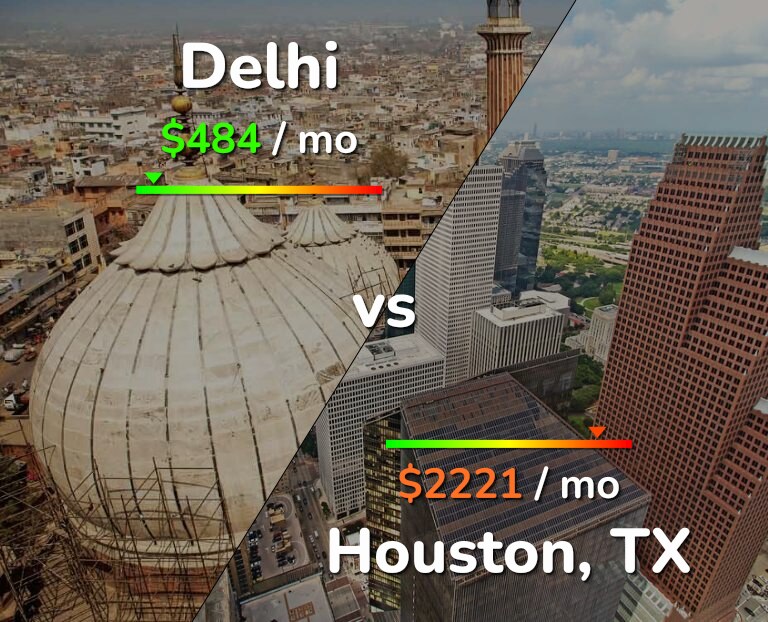 Cost of living in Delhi vs Houston infographic