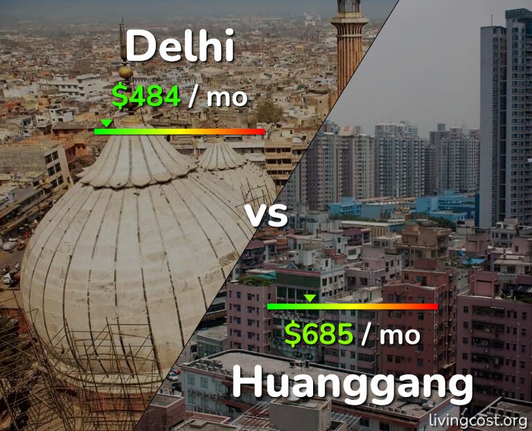 Cost of living in Delhi vs Huanggang infographic