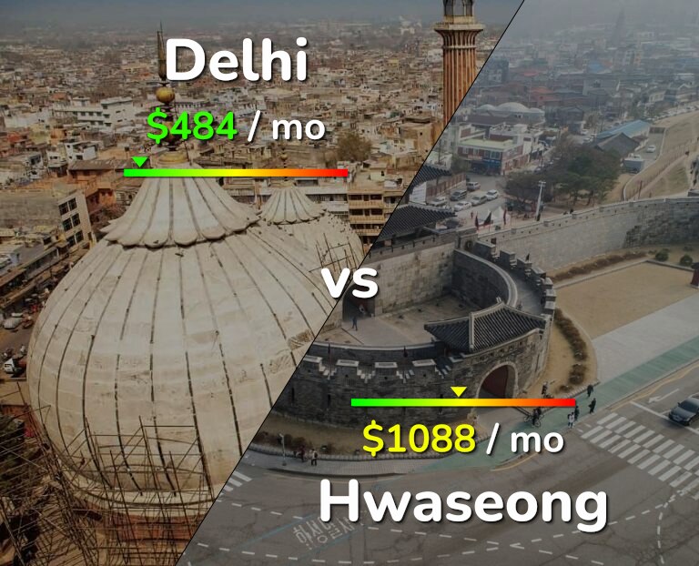 Cost of living in Delhi vs Hwaseong infographic