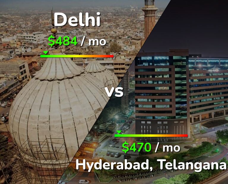 Cost of living in Delhi vs Hyderabad, India infographic