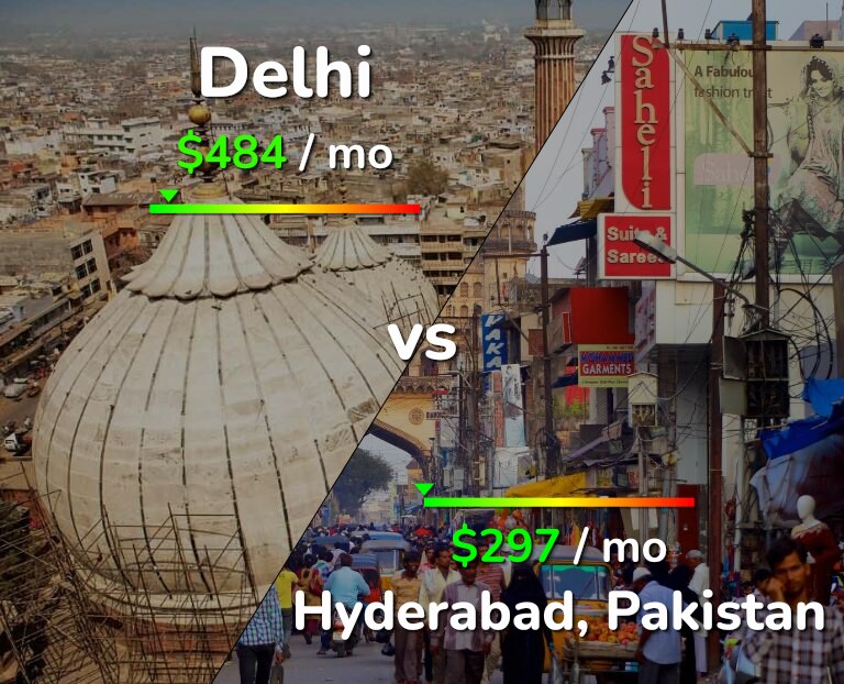 Cost of living in Delhi vs Hyderabad, Pakistan infographic