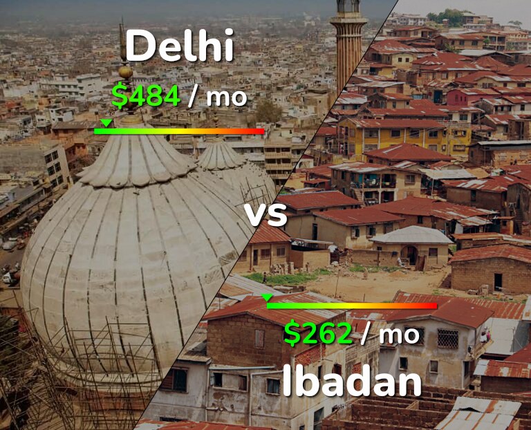 Cost of living in Delhi vs Ibadan infographic