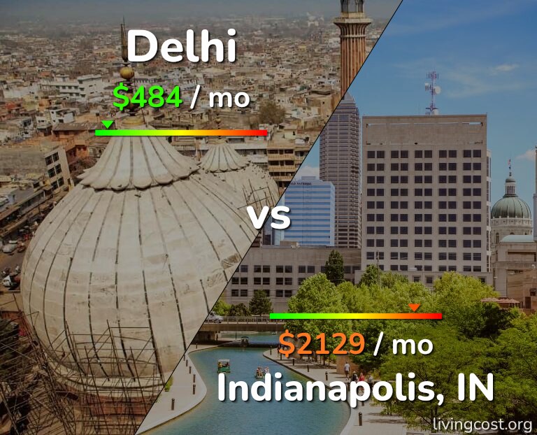 Cost of living in Delhi vs Indianapolis infographic
