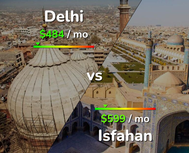 Cost of living in Delhi vs Isfahan infographic