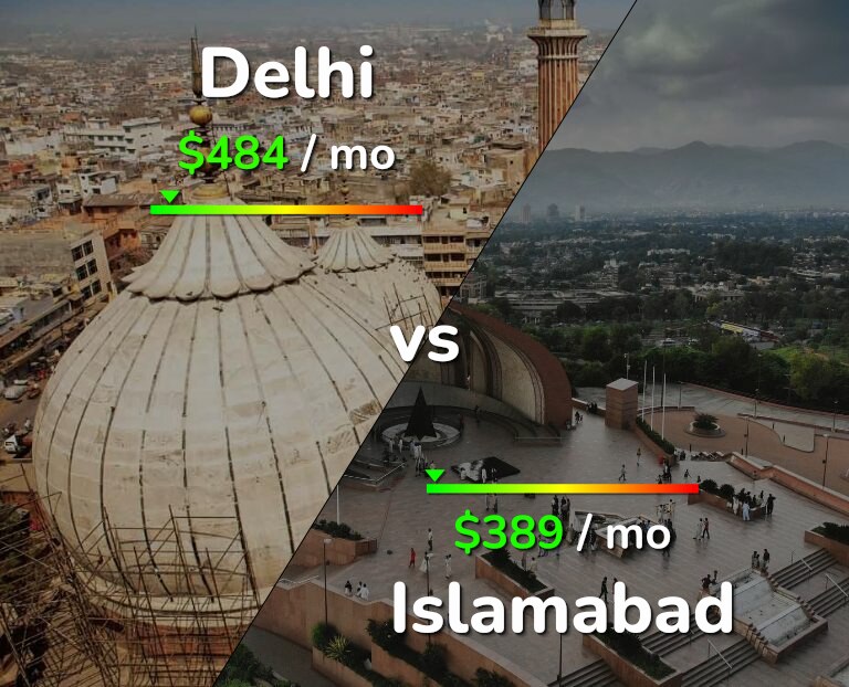 Cost of living in Delhi vs Islamabad infographic