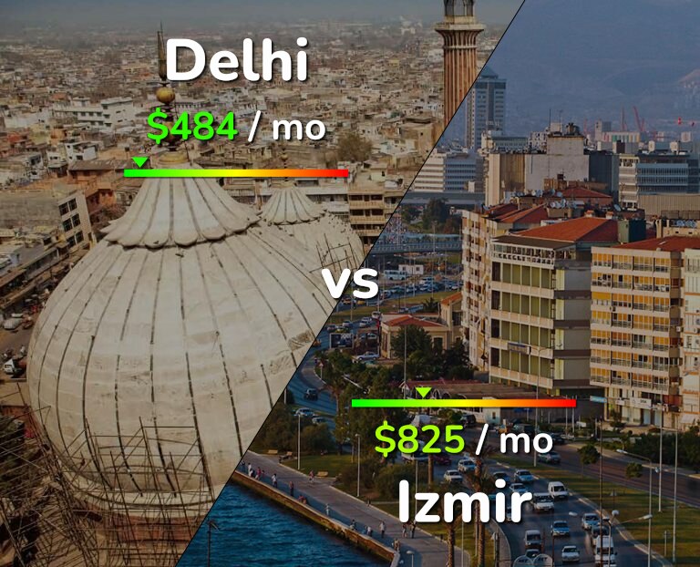 Cost of living in Delhi vs Izmir infographic