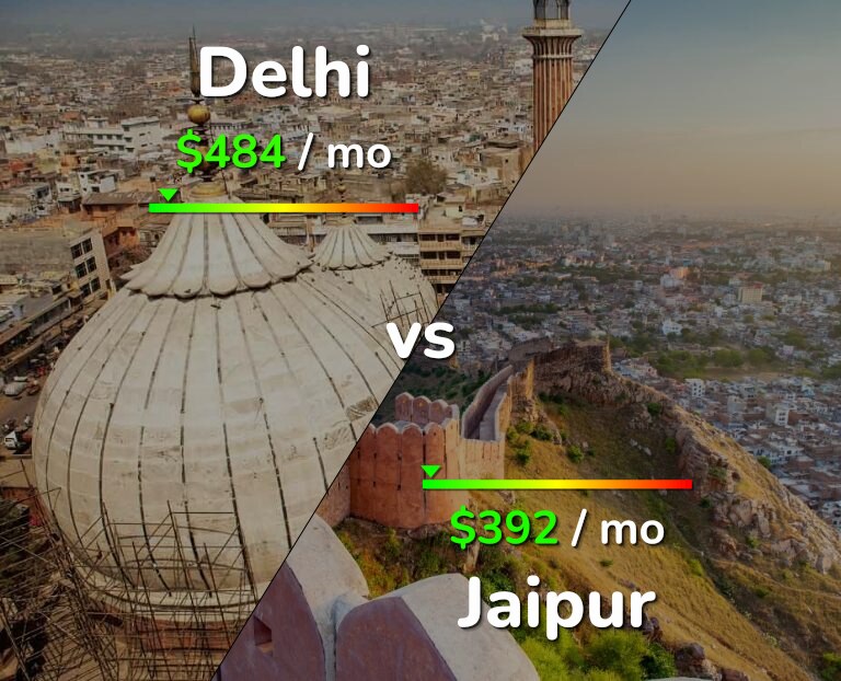 Cost of living in Delhi vs Jaipur infographic