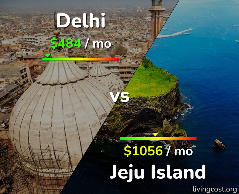 Cost of living in Delhi vs Jeju Island infographic