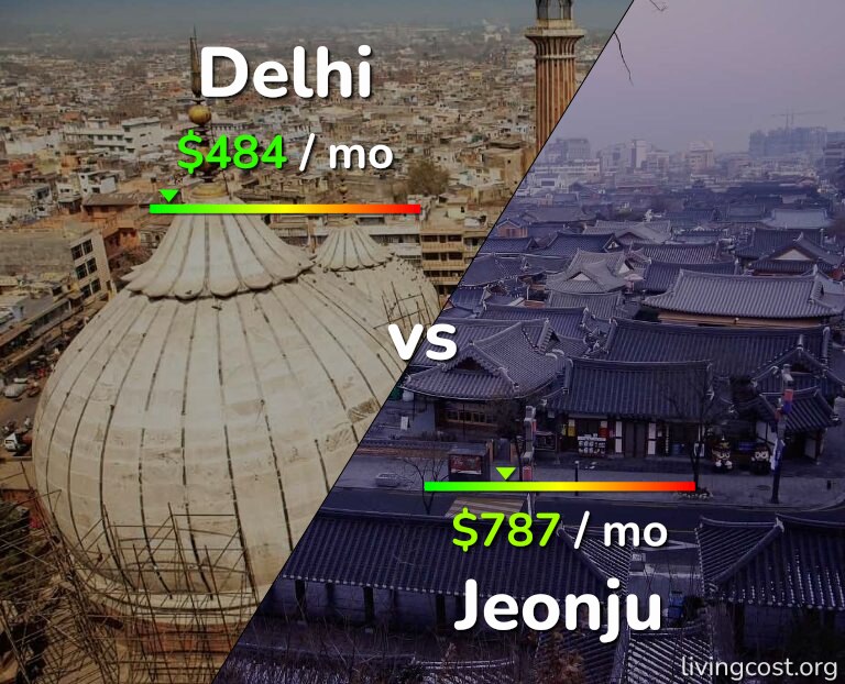 Cost of living in Delhi vs Jeonju infographic
