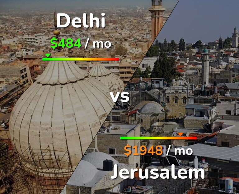 Cost of living in Delhi vs Jerusalem infographic