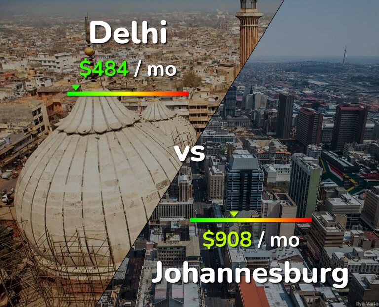 Cost of living in Delhi vs Johannesburg infographic