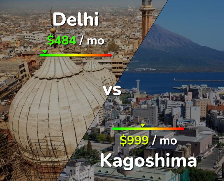 Cost of living in Delhi vs Kagoshima infographic