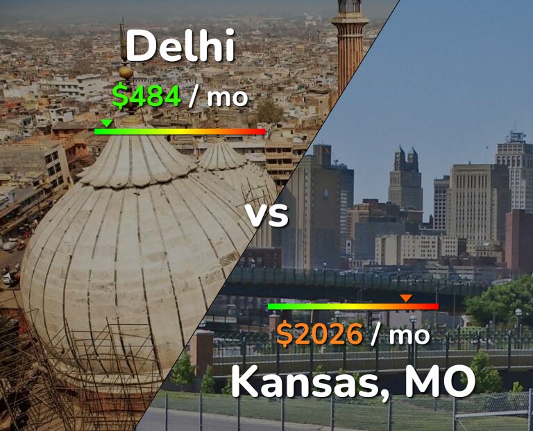 Cost of living in Delhi vs Kansas infographic