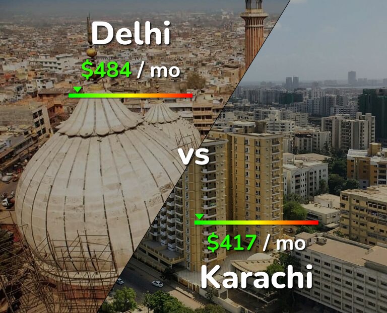 Cost of living in Delhi vs Karachi infographic