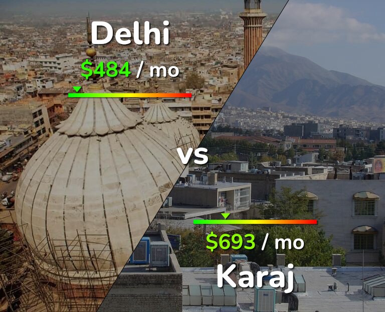 Cost of living in Delhi vs Karaj infographic