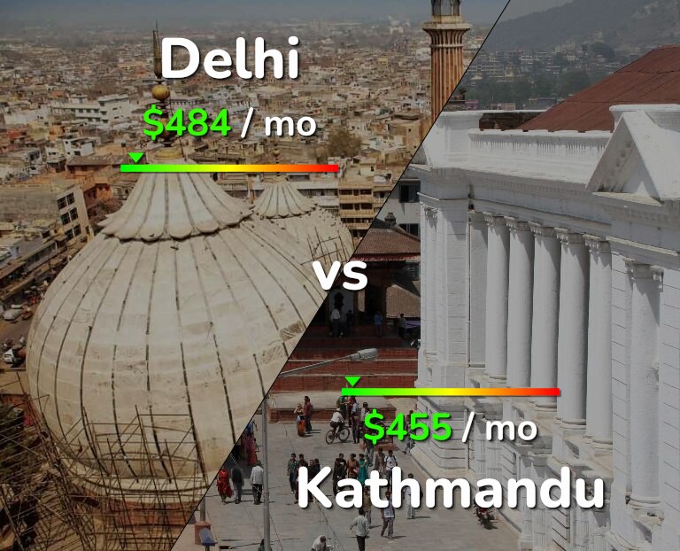 Cost of living in Delhi vs Kathmandu infographic