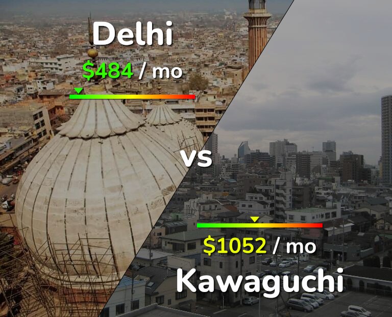 Cost of living in Delhi vs Kawaguchi infographic