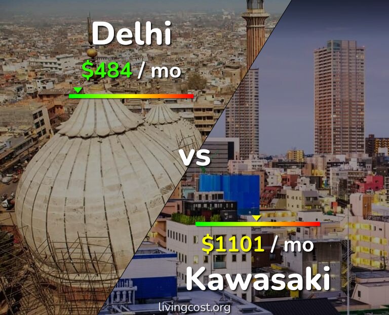 Cost of living in Delhi vs Kawasaki infographic