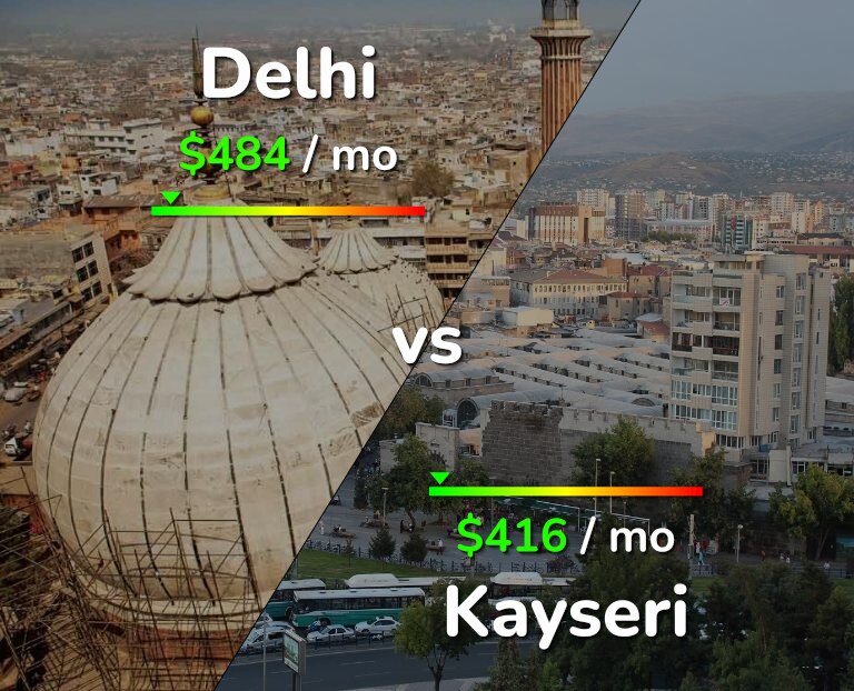 Cost of living in Delhi vs Kayseri infographic
