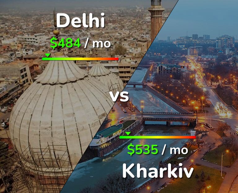 Cost of living in Delhi vs Kharkiv infographic