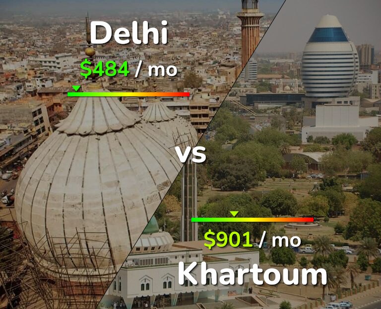 Cost of living in Delhi vs Khartoum infographic