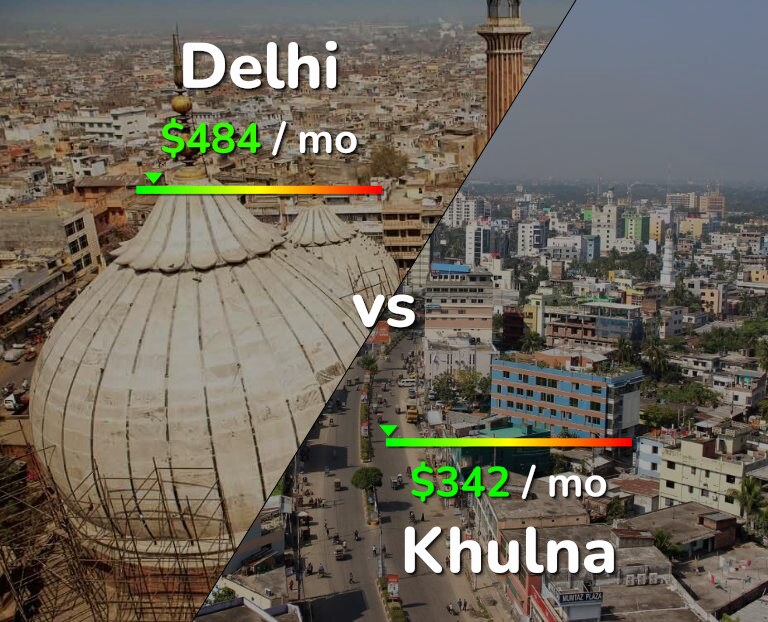 Cost of living in Delhi vs Khulna infographic