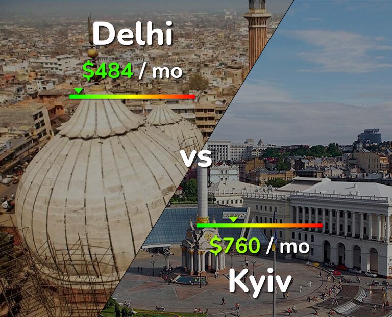 Cost of living in Delhi vs Kyiv infographic