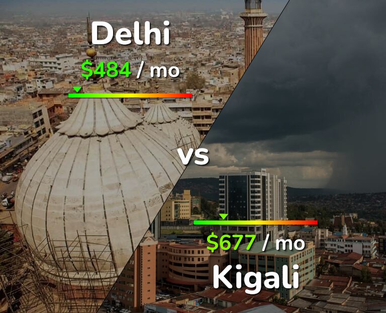 Cost of living in Delhi vs Kigali infographic