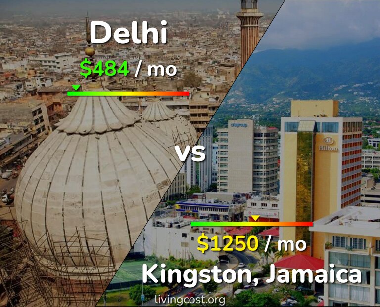 Cost of living in Delhi vs Kingston infographic