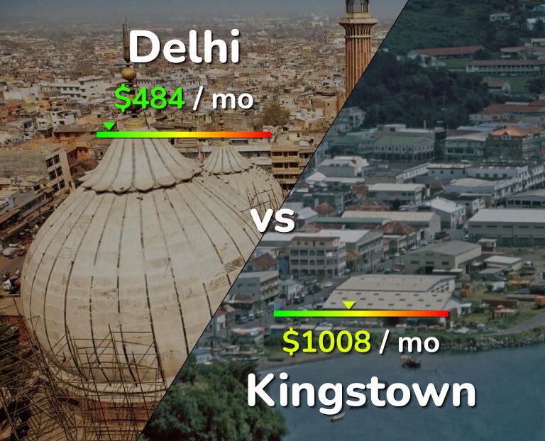 Cost of living in Delhi vs Kingstown infographic