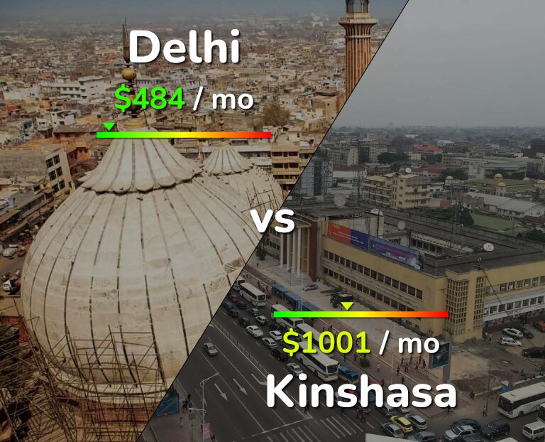 Cost of living in Delhi vs Kinshasa infographic
