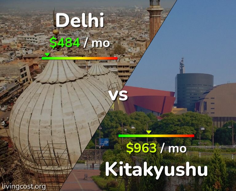 Cost of living in Delhi vs Kitakyushu infographic