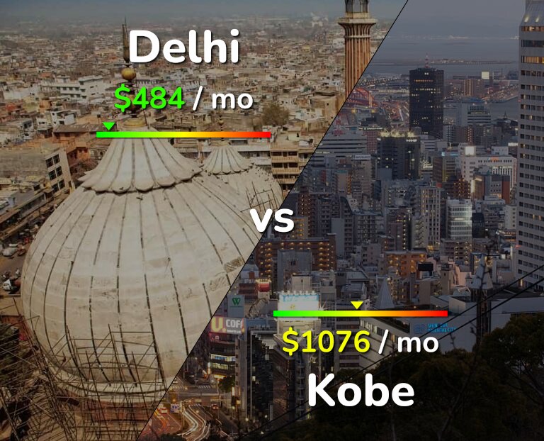 Cost of living in Delhi vs Kobe infographic