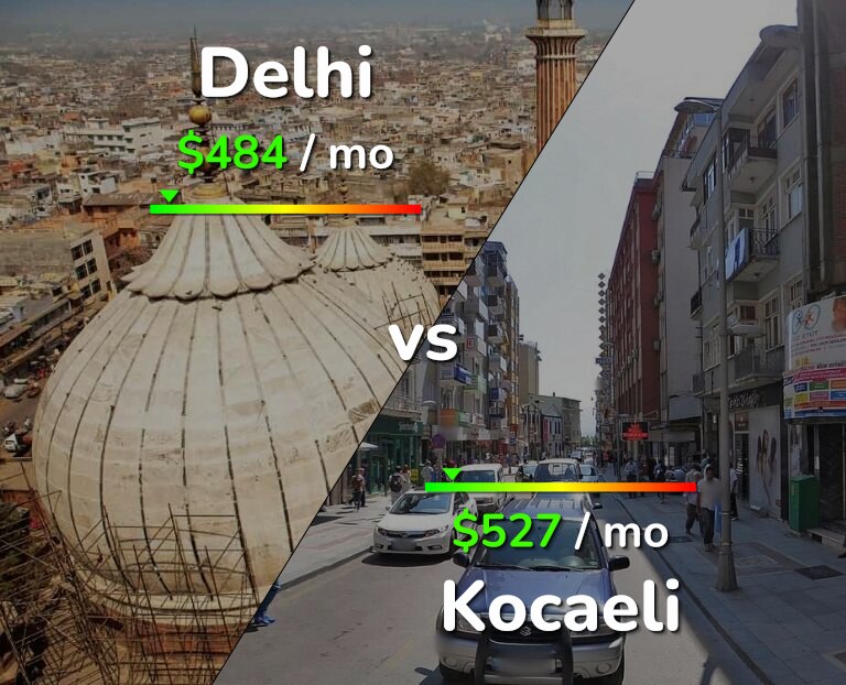 Cost of living in Delhi vs Kocaeli infographic