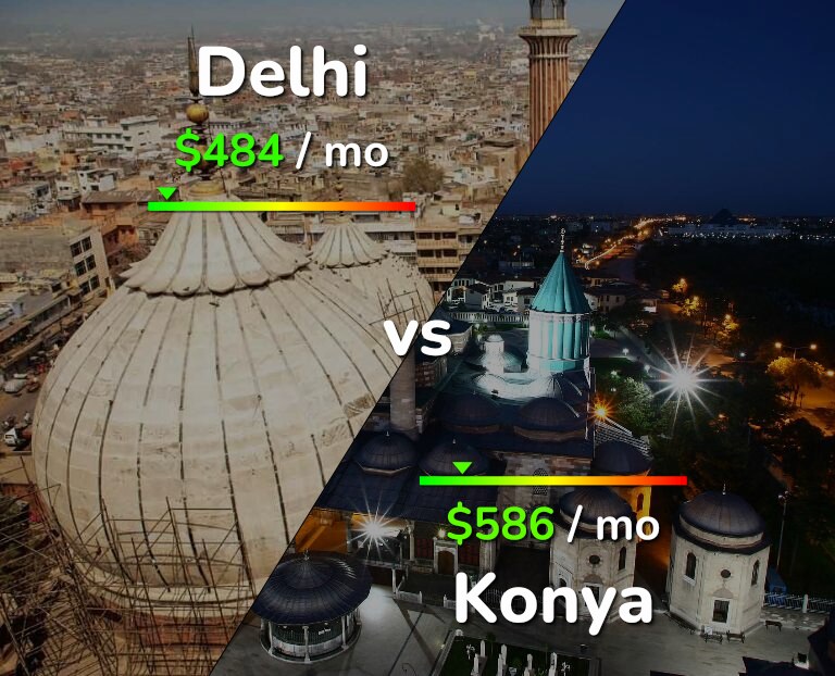 Cost of living in Delhi vs Konya infographic
