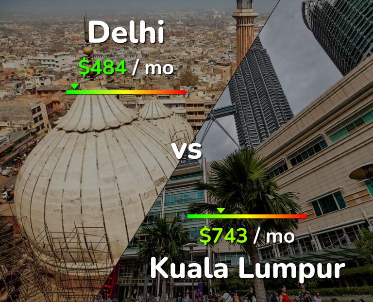 Cost of living in Delhi vs Kuala Lumpur infographic
