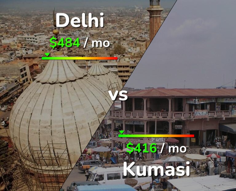 Cost of living in Delhi vs Kumasi infographic