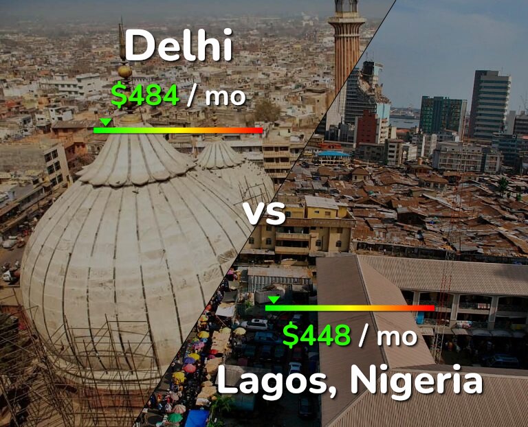 Cost of living in Delhi vs Lagos infographic