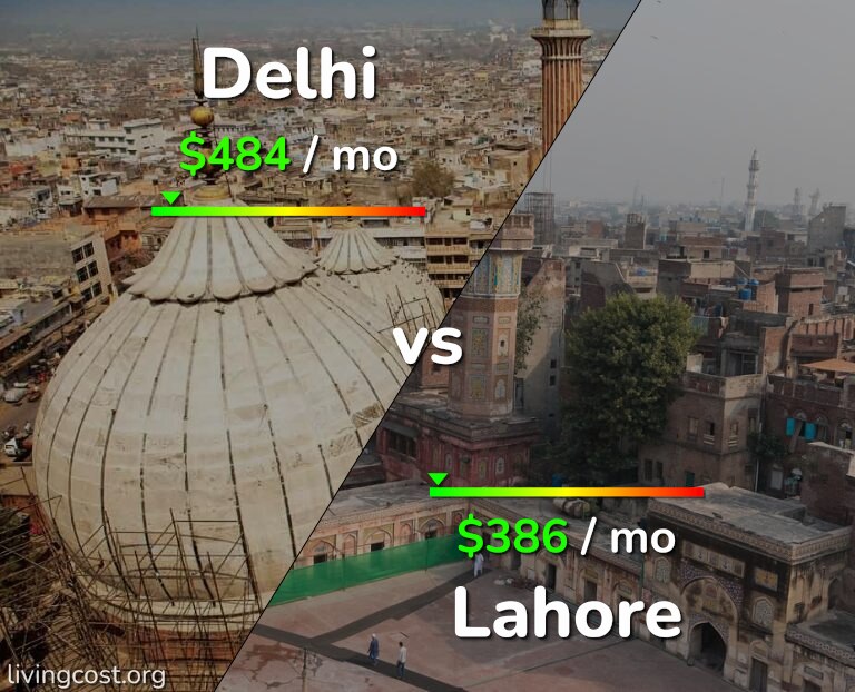 Cost of living in Delhi vs Lahore infographic