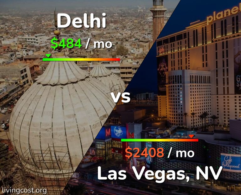 Cost of living in Delhi vs Las Vegas infographic