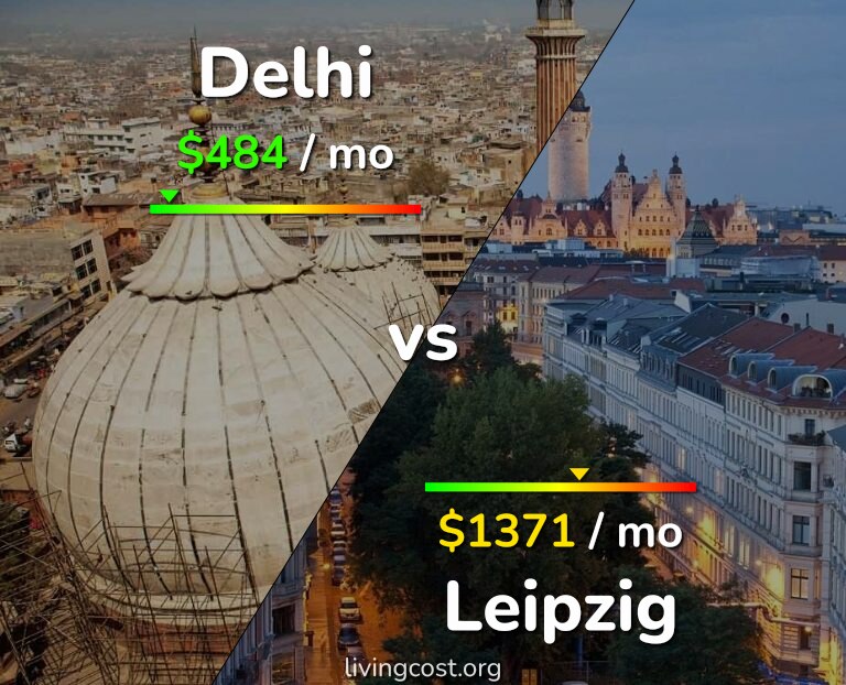 Cost of living in Delhi vs Leipzig infographic