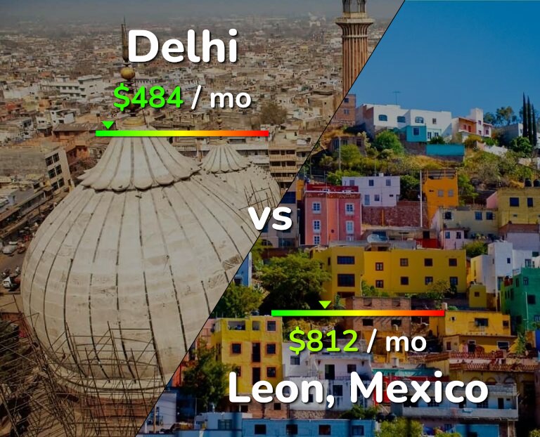 Cost of living in Delhi vs Leon infographic