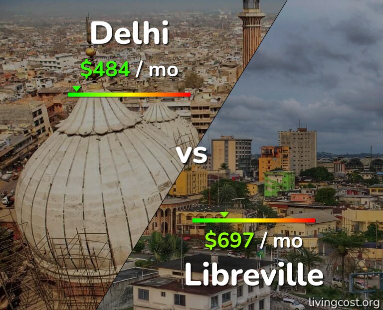 Cost of living in Delhi vs Libreville infographic