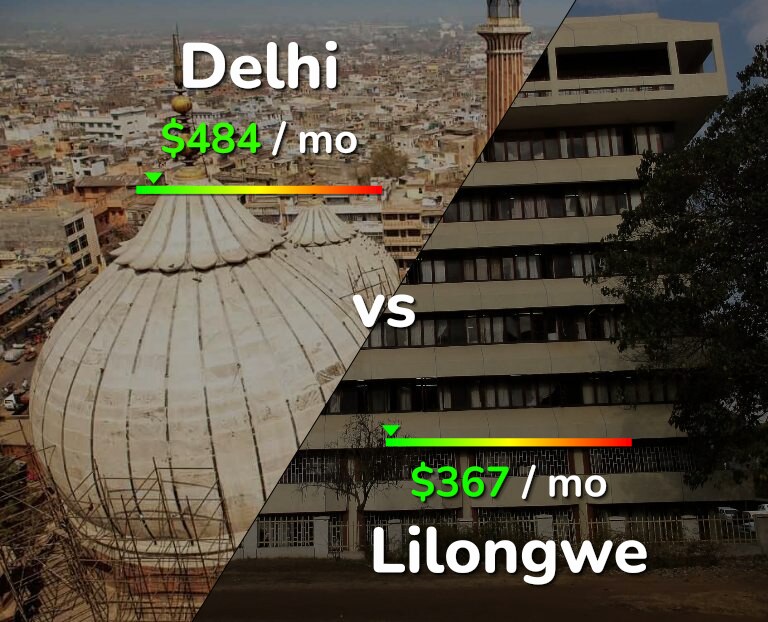 Cost of living in Delhi vs Lilongwe infographic
