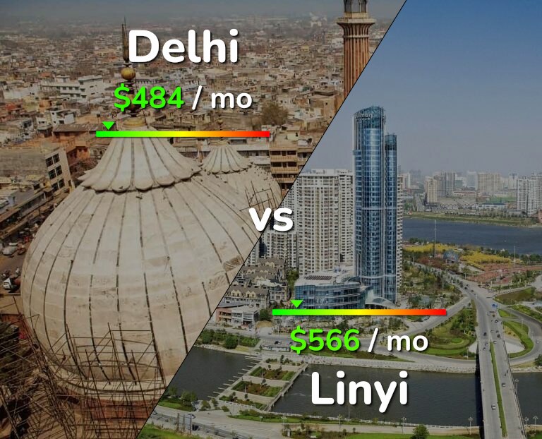 Cost of living in Delhi vs Linyi infographic