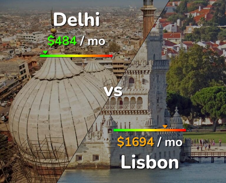 Cost of living in Delhi vs Lisbon infographic
