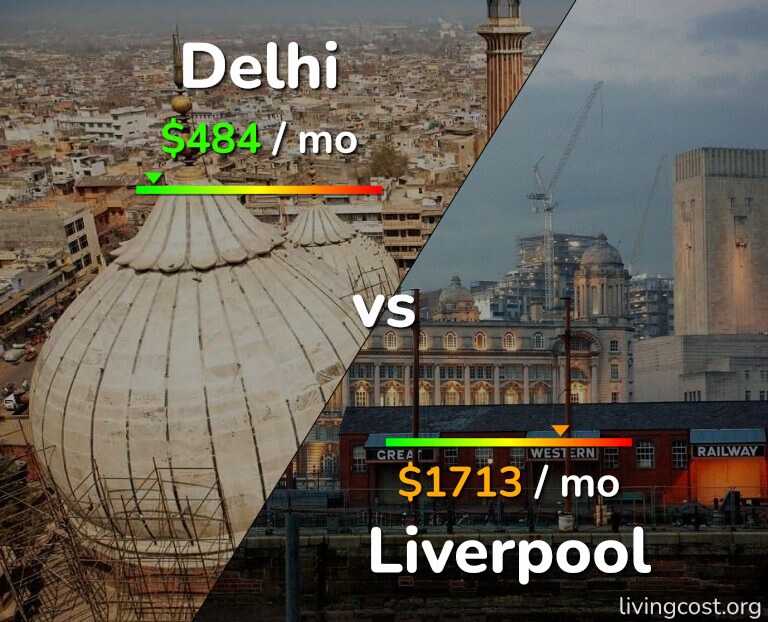 Cost of living in Delhi vs Liverpool infographic